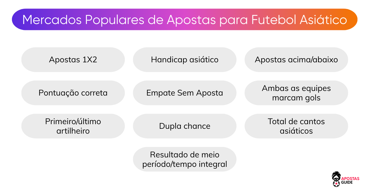 mercados-populares-de-apostas-para-futebol-asiatico