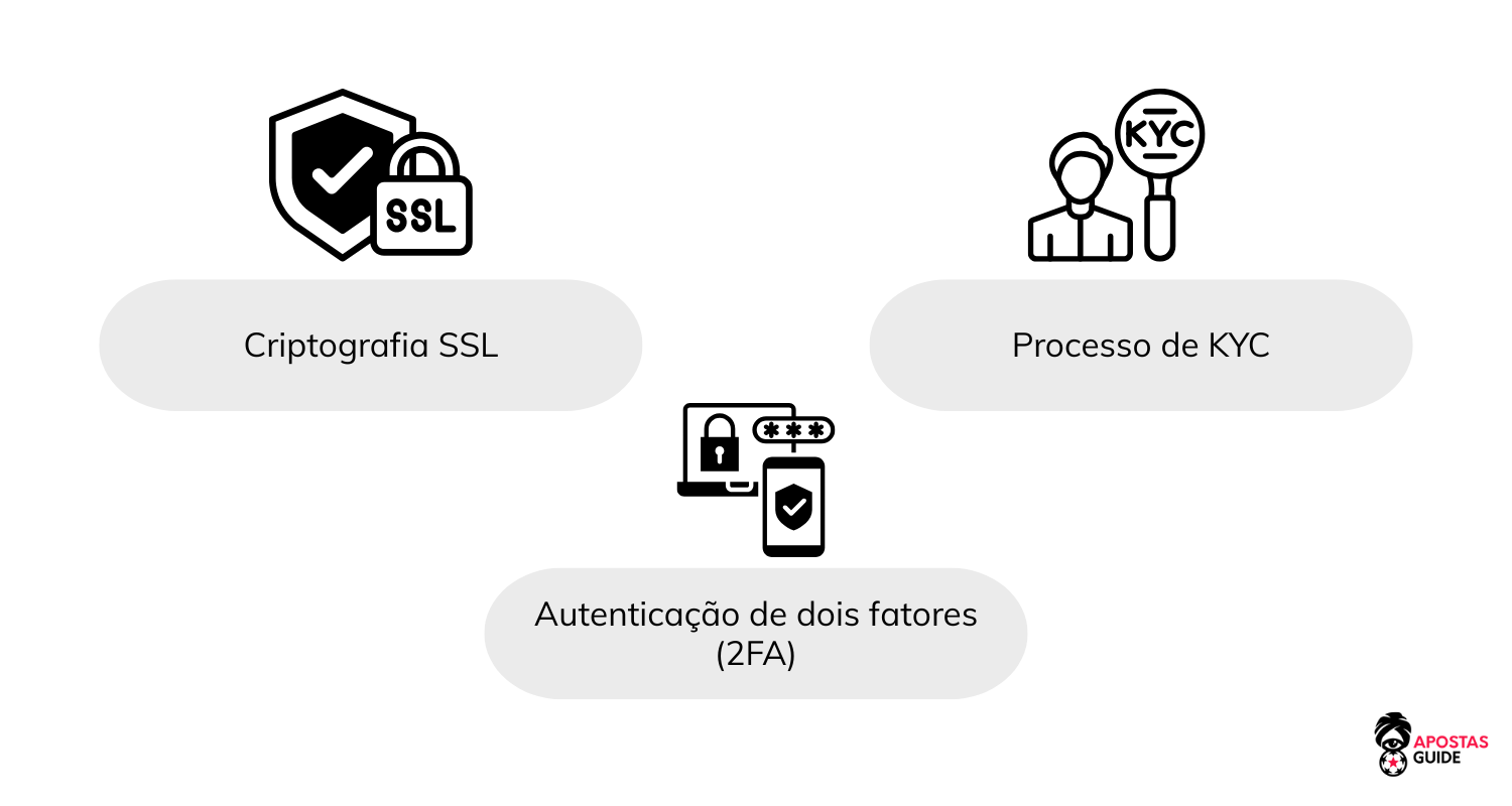 Segurança e Gerenciamento da Conta de Apostas segurança-e-gerenciamento-da-conta-de-apostas-asiáticas