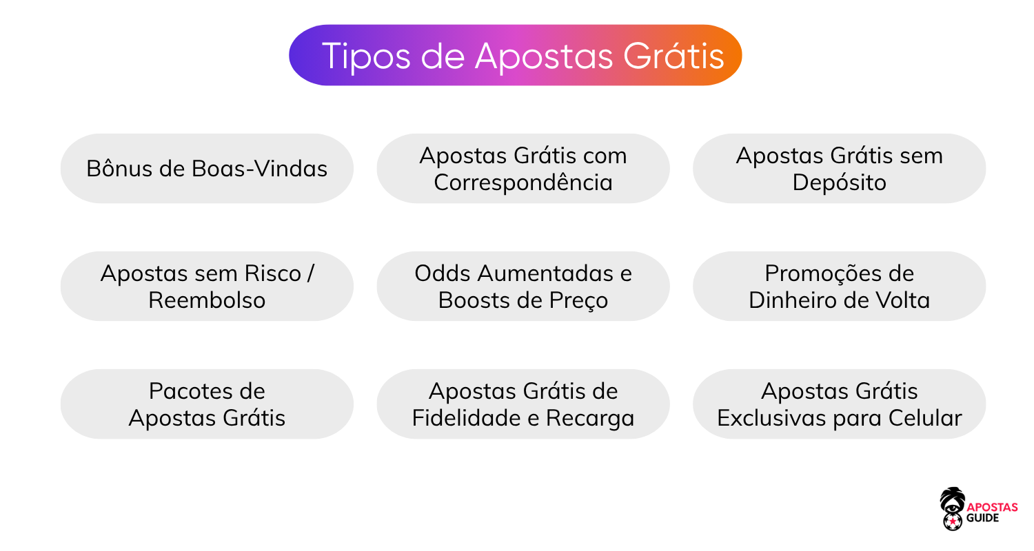 Tipos de Apostas Grátis tipos-de-apostas-grátis