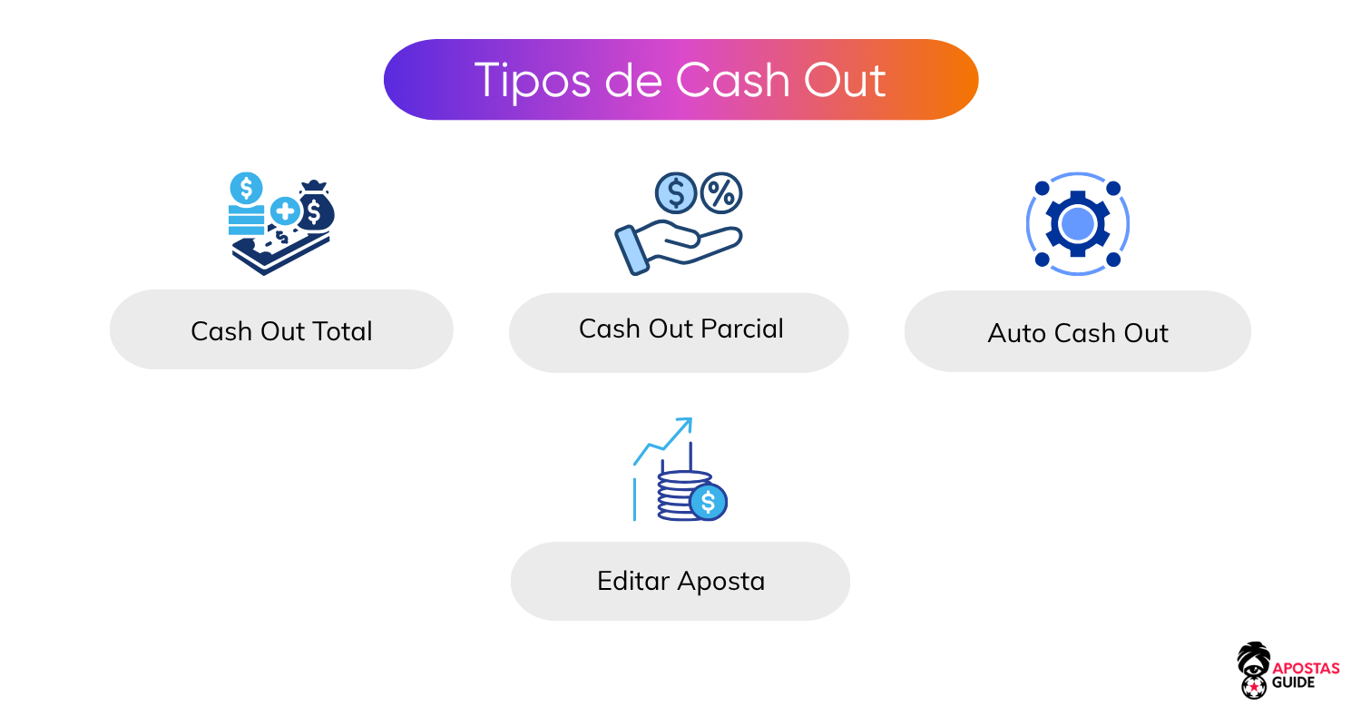 sites-de-apostas-com-cash-out